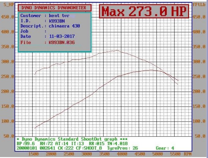 Post your dyno curve here - Page 44 - Chimaera - PistonHeads