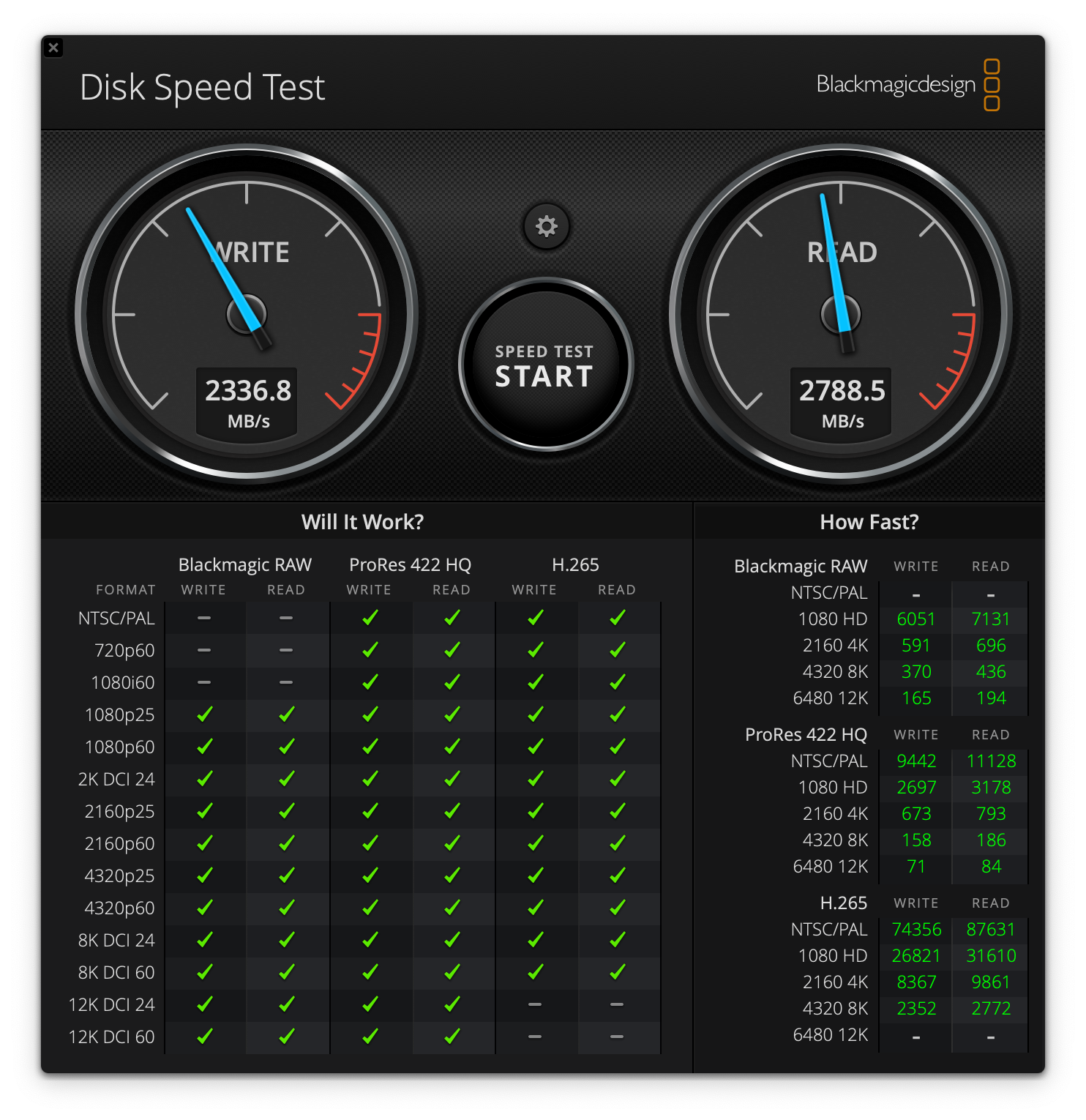 Pistonheads - The image shows a computer screen with an open speed testing application. Two meters are displayed prominently, one on the left and another on the right. On the left meter, there is a needle pointing towards the 95% mark on a scale that reads "Speed Test." Adjacent to this meter, there's a text box displaying a high readout of 238.4 Mbps, which indicates a download speed of approximately 238 megabits per second. To the right, another meter is labeled "Write," and it has a needle pointing towards a similar percentage at 95%, with a text field below indicating a corresponding high readout of 236.8 Mbps.

On the left side of the screen, there are two gauges labeled "Read" and "Write," which likely represent the results for data transfer in these directions. Both gauges show that the data transfer is almost complete, as the needles are nearly at the top of their respective scales.

Below the two meters, a table lists various test results with timestamps, numerical values corresponding to data transfer rates in megabits per second, and percentage completion. The table appears to be a log or record of the testing process, with each row showing a different moment during the speed test.

The interface suggests that this software is used for assessing the performance of computer hardware, possibly the internet connection, by measuring how quickly files can be downloaded and uploaded.