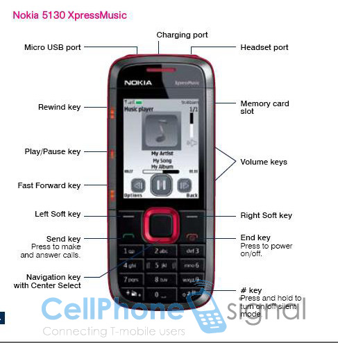 The Numbers Game - Page 278 - The Lounge - PistonHeads - The image presents a flowchart detailing the features and functions of the Nokia 5130 XpressMusic cell phone. The diagram illustrates the device's Micro-USB port, charging port, headset port, memory card slot, play/pause key, volume keys, power key with navigation menu access and button functionality, fast forward key, and the select key. The diagram is rich in information about how each section is illustrated, making it a comprehensive guide to this particular model of a Nokia cell phone.