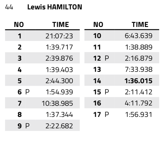Lewis Hamilton - Page 383 - Formula 1 - PistonHeads