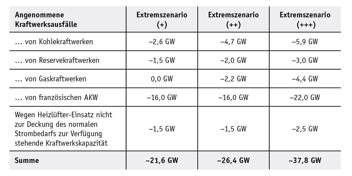 Tabelle-Kraftwerksausfälle.jpg