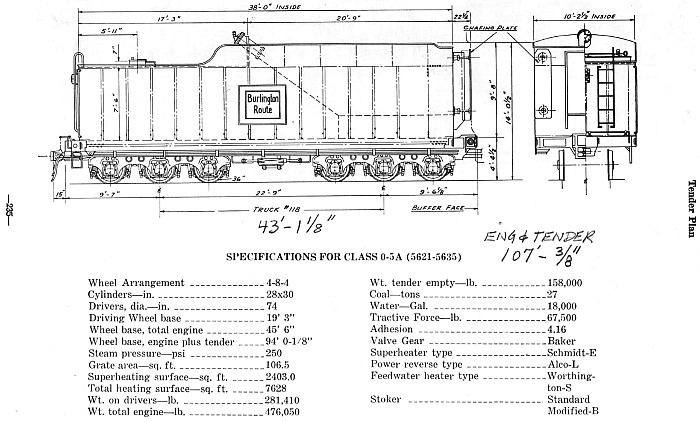 Building a Live Steam Locomotive - Page 1 - Scale Models - PistonHeads - The image is a black and white page featuring detailed mechanical blueprints. The main focus of the image is a locomotive, drawn in profile and occupying most of the vertical space. The locomotive is annotated with a description specifying it as a Burlington Route unit, bearing the number 48-1/8. To the right of the locomotive, there's a separate component called a "tender", depicted as a small box and connected to the locomotive by a line leading to the top of the drawing. The two elements are clearly related, likely parts of the same train set. The page itself contains a number of specifications and measurements, organized in a manner typical for engineering and technical drawings.