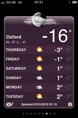 Pistonheads Temp Forecast Oxford