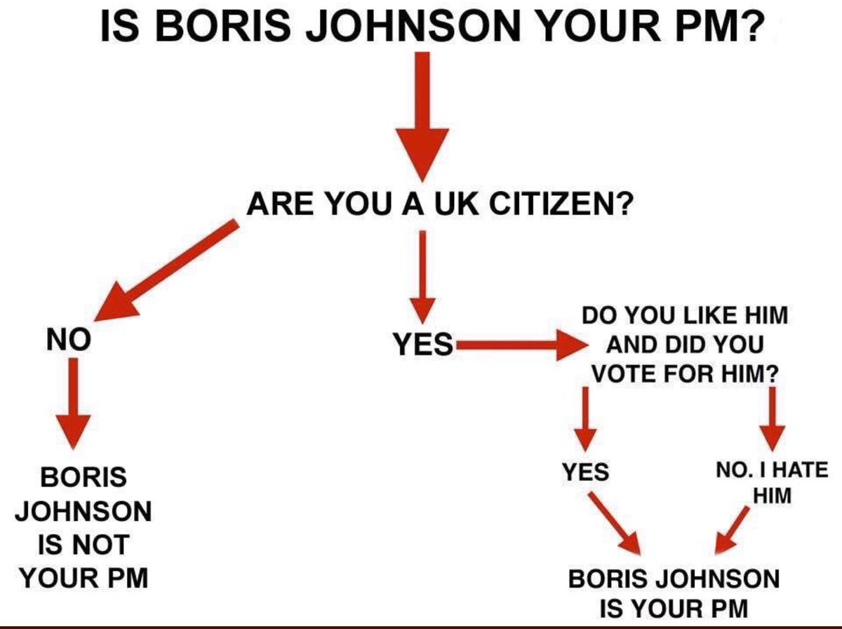 Boris Johnson- Prime Minister (Vol. 3) - Page 439 - News, Politics & Economics - PistonHeads