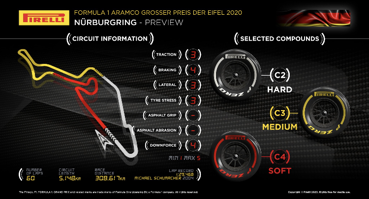 Official 2020 Eifel Grand Prix Thread **SPOILERS** - Page 3 - Formula 1 - PistonHeads