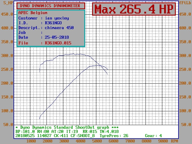 Post your dyno curve here - Page 45 - Chimaera - PistonHeads