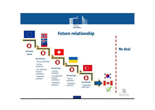 How do we think EU negotiations will go? (Vol 13) - Page 374 - News, Politics & Economics - PistonHeads