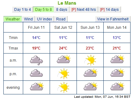 The official 2010 Le Mans weather thread - Page 7 - Le Mans - PistonHeads
