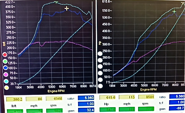 Guglielmi's Time Attack Elise - NICE - Page 1 - Elise/Exige/Europa/340R - PistonHeads - The image displays a computer monitor showing two graphs, each plotting different RPM (Revolutions Per Minute) data for an engine. The graphs appear to be from a performance analysis tool, likely a dyno (dynograph) setup where tests on engine power and efficiency are conducted. The graphs consist of vertical lines and smoother curves that represent various engine measurements such as torque and power. The data is presented with numbers displayed alongside each graph, suggesting that the graphs' spikes and plunges correspond to the fluctuations in the measured output of the engine, possibly horsepower or other performance metrics. The top graph is labeled "355RPM," while the bottom graph indicates "865RPM." These RPM labels specify the engine speeds at which the measurements are taken. The background is dark, emphasizing the white and orange lines and colors of the graphs.