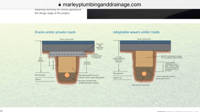 Shallow drains under driveway - Page 1 - Homes, Gardens and DIY - PistonHeads