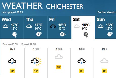 Revival weather - Page 2 - Goodwood Events - PistonHeads