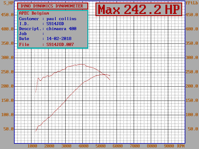 Post your dyno curve here - Page 43 - Chimaera - PistonHeads
