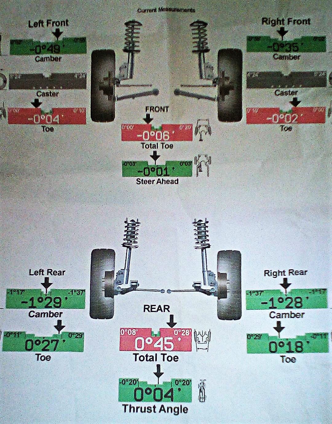 Is it alignment or something else ???? - Page 2 - Suspension & Brakes - PistonHeads - The image appears to be a pictorial representation of a vehicle's suspension or diagnostic setup, showing various angles of tires and wheels, with labels indicating the position or orientation. It includes measurements for various wheel alignments: Left Front, Left Rear, Front, Right Front, Right Rear, and Total Toe; which could be in millimeters. The measurements are marked on the wheel components, with arrows indicating the directions of the alignments: straight, castor, camber, and total toe. There are also measurements provided for Left Rear and Right Rear, as well as for Thrust Angle, all of which are crucial aspects of wheel alignment. It seems to be a guide for technicians or car owners to understand and set up their vehicle's suspension for optimal performance and safety.