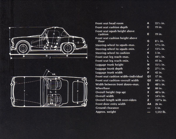 MG Midget Shell Dimensions - Page 1 - MG - PistonHeads