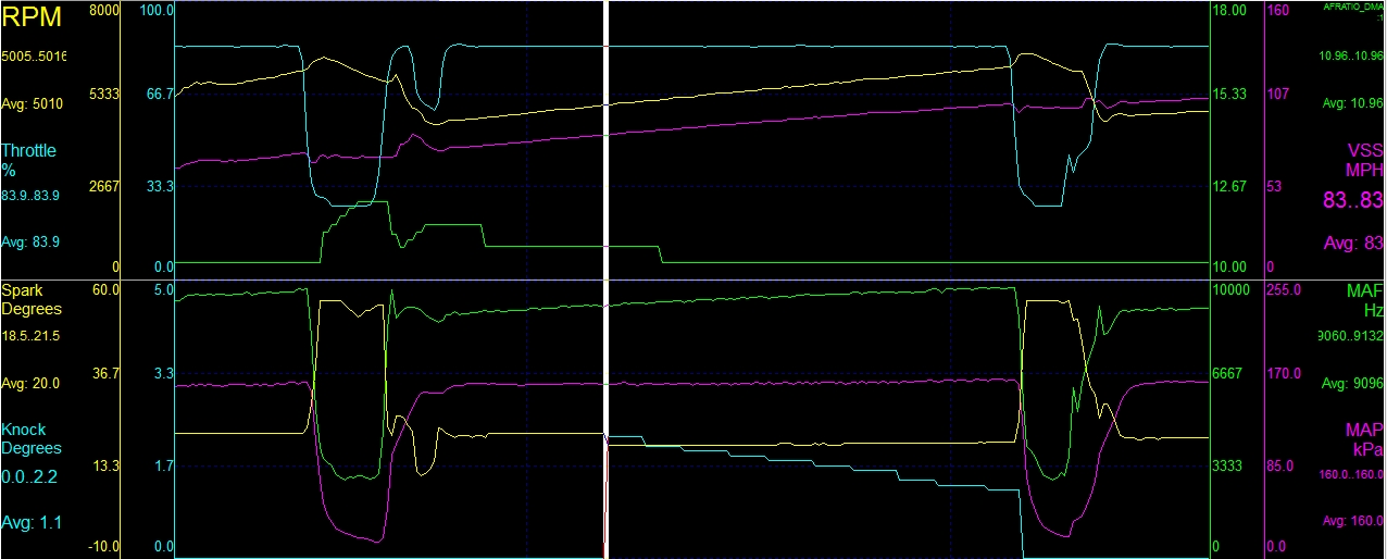 BBQ at 2:30 am - Just keeps on rolling - Page 244 - HSV & Monaro - PistonHeads - The image is a split-screen with four different snapshots of line graphs. The graphs have various y-axis labels, such as "EPS", "MGR", "HP", and "VSL", suggesting that they might represent different metrics or financial numbers. Each graph has a different area under the curve (denoted by a multiplication symbol), indicating that they are quantitative in nature. The graphs show trends over time, likely representing data changes over a period. The background is dark, which helps to highlight the charts.