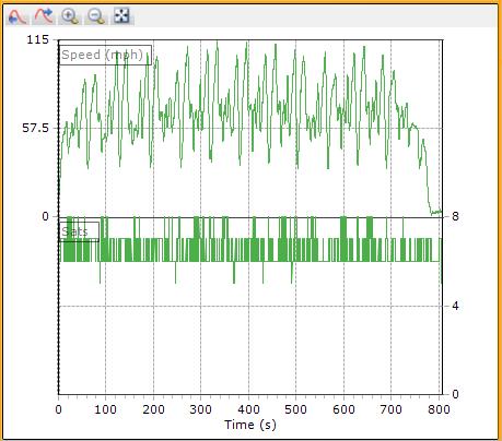 Vbox Sensor Pistonheads Gps Video