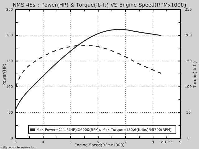 Poor throttle response with Dellorto DHLA carbs - Page 2 - Engines & Drivetrain - PistonHeads