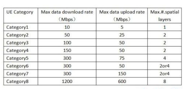 Three UK - 4G Home Broadband - any users here?  - Page 13 - Computers, Gadgets & Stuff - PistonHeads