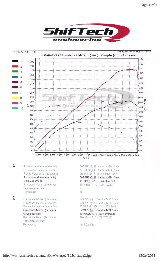 RE: Driven: BMW 125i M Sport - Page 1 - General Gassing - PistonHeads