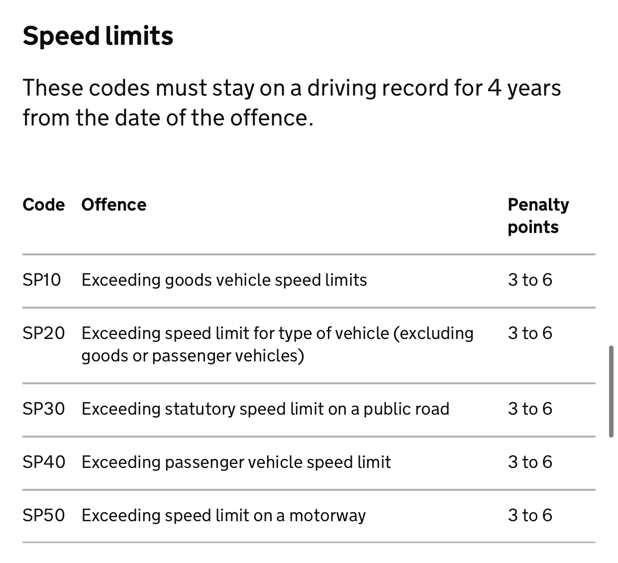 Just got caught speeding... - Page 1 - Speed, Plod & the Law - PistonHeads
