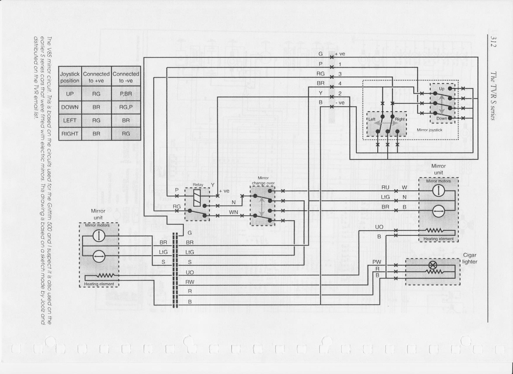 Electric mirror wiring diagram in the bible - Page 1 - S Series - PistonHeads