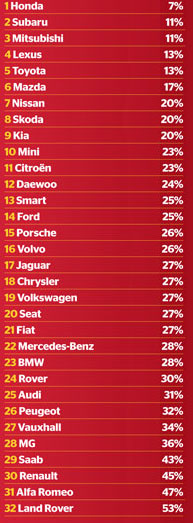 Ferrari List Pistonheads Vws Shopping