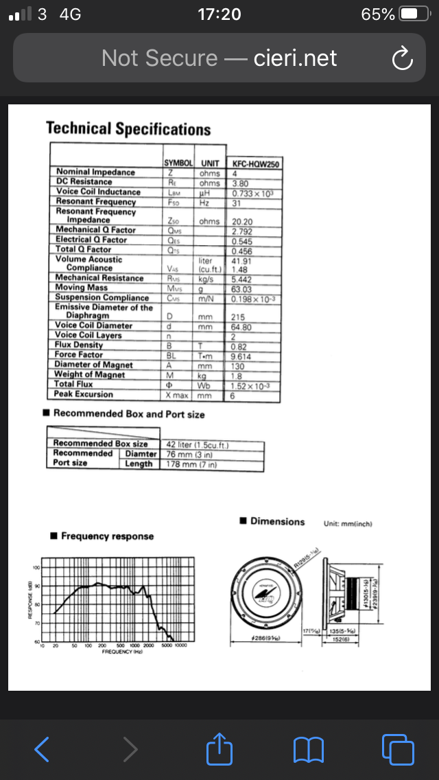 Speaker parameters - Page 1 - In-Car Electronics - PistonHeads
