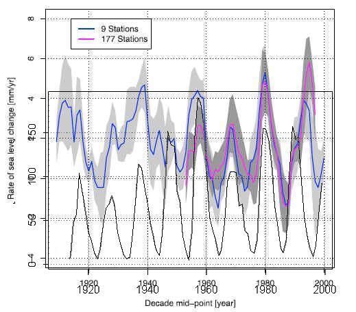 Climate change - the POLITICAL debate. (Vol 5) - Page 265 - News, Politics & Economics - PistonHeads - The image presents a graph on a white background, which is divided into two main areas. On the left side of the graph, there are three lines, each representing different data sets: 

1. The top line shows the number of stations across different time periods, ranging from "Early 2000s" to "1970s." These data points appear to be relatively consistent with no significant spikes or drops.

2. The middle line represents the average monthly temperature across a similar time span, also beginning from the "Early 2000s." This line shows more variability than the first, with a noticeable increase in the average temperature towards the right end of the graph.

3. The bottom line illustrates the monthly precipitation levels during the same period as the other two lines. Similar to the top line, this line also displays less variability and is fairly stable across the timeline.

All three lines are plotted on a common vertical axis that indicates the number of stations or the average temperature in degrees Celsius, while the horizontal axis represents the time period from the "Early 2000s" to the "1970s." The graph is informative, providing a visual representation of historical climate data.