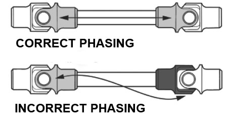Steering UJ's and speedo - Page 1 - S Series - PistonHeads