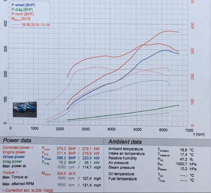 e46 330 track car version 2 - Supercharger  - Page 1 - Readers' Cars - PistonHeads