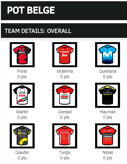 Anyone doing the Tour de France Fantasy League? - Page 1 - Pedal Powered - PistonHeads