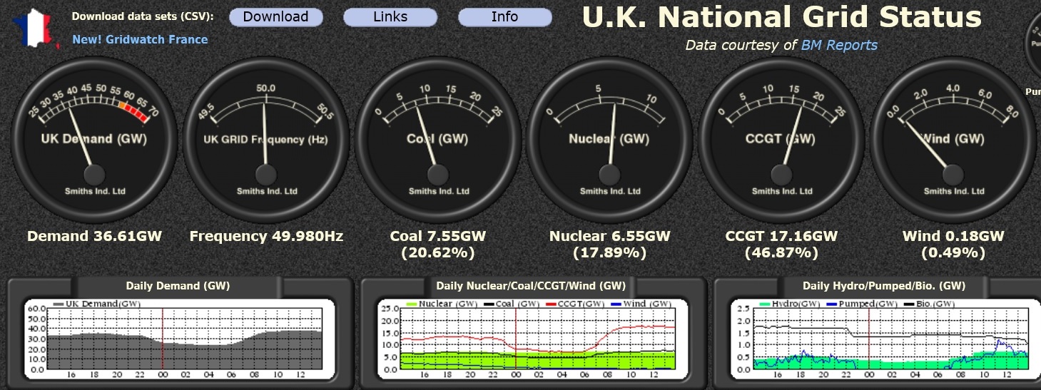 Climate change - the POLITICAL debate. Vol 3 - Page 93 - News, Politics & Economics - PistonHeads