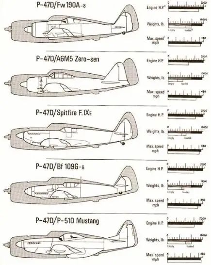 A pair of scissors and a pair of scissors - Pistonheads - The image displays a collection of five aircraft depicted in a line-up. Each plane is represented by a side profile drawing, showcasing different models or makes of aircraft. At the top of the image, there's a title that reads "P-40/P-41/P-46," which suggests these are variants of the P-40 series, commonly known as the Curtiss P-40 Warhawk. The drawings include detailed information about each aircraft model, such as their call signs and serial numbers.

The first plane in the sequence is labeled "P-40/P-41," with additional details including "A86" for the aircraft's number and "F4U Corsair" for the name of the model or variant. The second plane, which appears to be the same as the first, has a different serial number, "A86."

The third plane is labeled "P-40/P-41" again, with "A87" as its serial number. It's similar in design to the previous planes but distinct in its identification number.

The fourth plane displays "P-40/P-46," which is likely a different model than the first three, given that it's marked "F4U Corsair." This plane also has a unique serial number, "A87."

Finally, the fifth aircraft is labeled "P-40/P-41" and carries the serial number "A87." It mirrors the design of the previous planes in the series.

The image style is reminiscent of historical technical illustrations or diagrams used for aviation documentation. There's a scale indicator on the right side, providing reference to the size of these aircraft models.