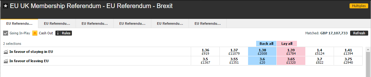 What will the turnout be at the EU referendum? - Page 4 - News, Politics & Economics - PistonHeads - The image shows a screenshot of a web page, which appears to be a voting or polling page, specifically for an electoral district or similar review process. The web page has a clean, white background, with the election district name and date information at the top. Below the heading, there are marked columns with rows of data under headings such as 'Election Cond', 'Election Res', and 'Election Result', though I cannot provide detail on the content. The top right corner of the window contains a button with the word " Download" and there are options to switch between a vote count and a details view. The overall design is straightforward, with a focus on the information it presents.