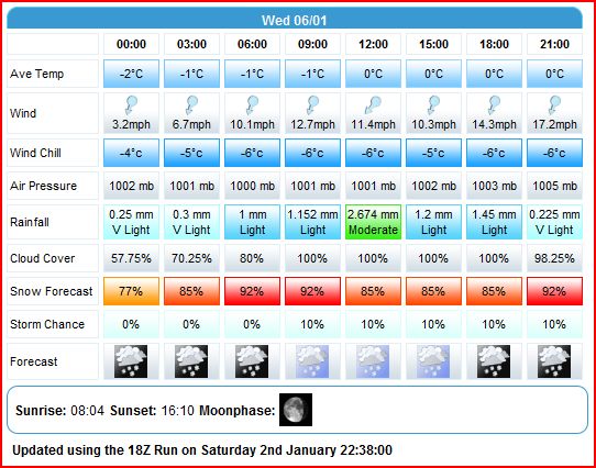 Snow Big Forecast Pistonheads England Event