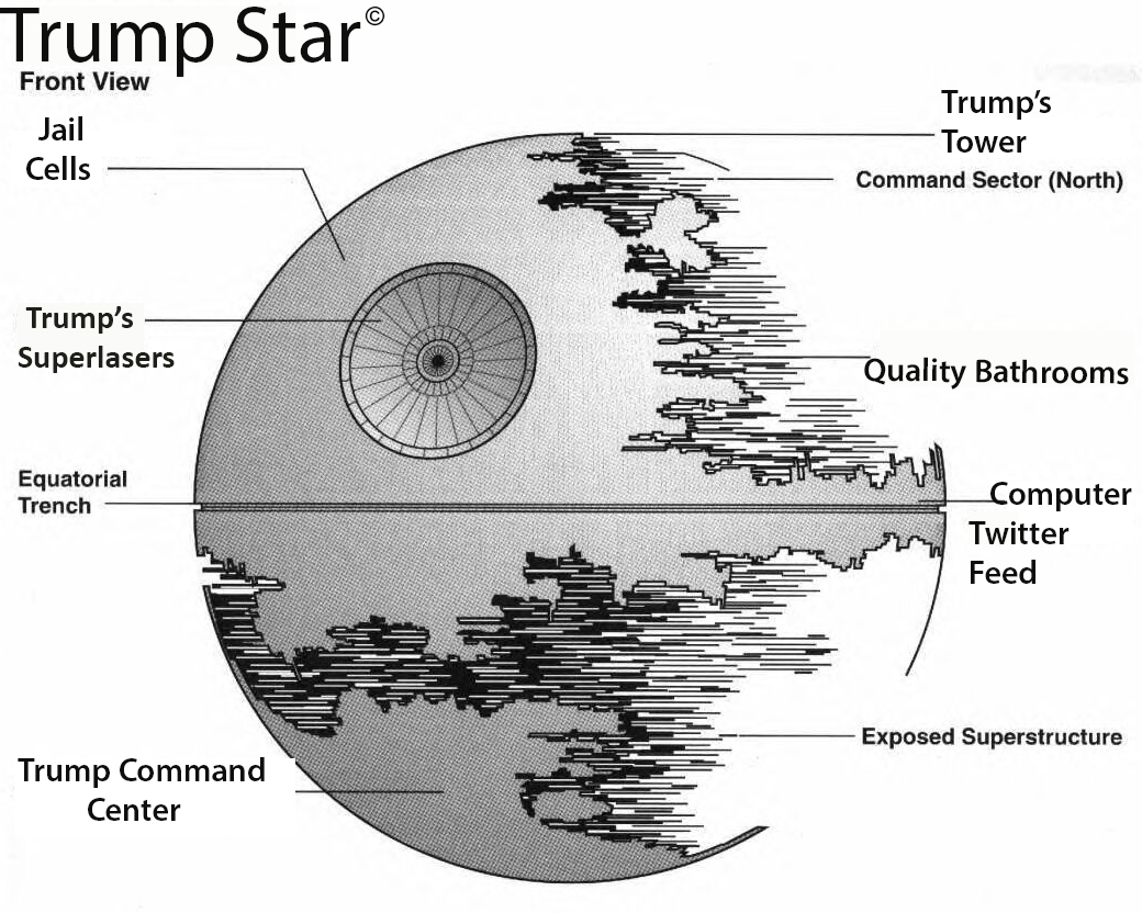 45th President of the United States, Donald Trump. Vol 2 - Page 106 - News, Politics & Economics - PistonHeads - The image presents a schematic illustration of the planet Trumph, as seen from a frontal view. It is depicted in shades of black and gray, and the illustration shows various features labeled. The primary labeled features include cells at the center, Trump's tower, command sectors in the North, superlasers, and an equatorial trench. The illustration is credited to Trump Star, and the overall design appears reminiscent of a top-down diagram of the original Star Wars planet, favorite of fans and inquisitive minds.