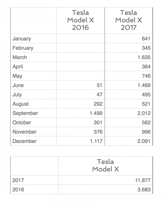 Tesla Model 3 revealed - Page 202 - EV and Alternative Fuels - PistonHeads
