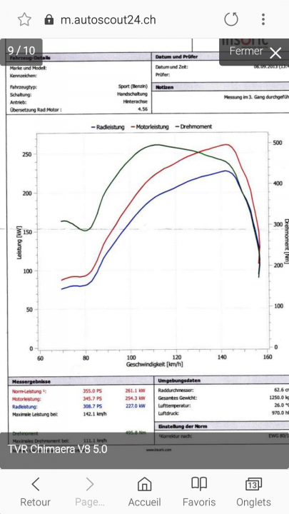 Post your dyno curve here - Page 53 - Chimaera - PistonHeads