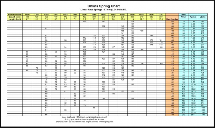 Motorcycle Ohlins Spring Rate Chart