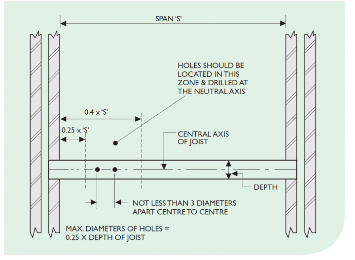 Notching Drilling Joists Page 1 Homes Gardens And Diy