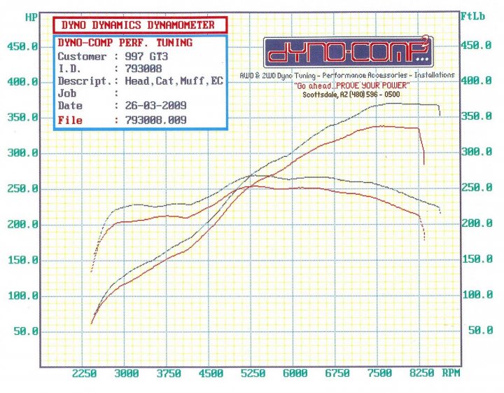 GT4 VS GT3 Comparison  - Page 15 - Porsche General - PistonHeads