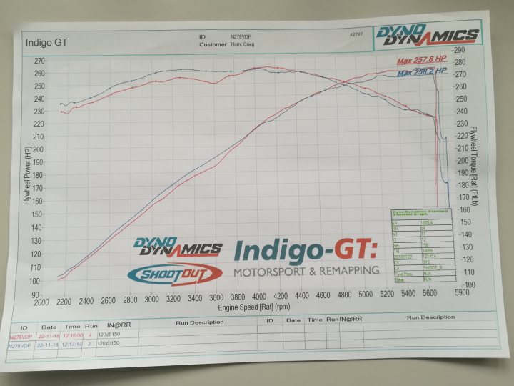 Post your dyno curve here - Page 52 - Chimaera - PistonHeads