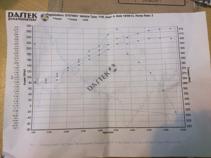 Santa Pod 11th August. UTVRS4 - Page 8 - Chimaera - PistonHeads - This image shows a graph with handwritten modifications on a sheet of paper. The graph is a step-response plot, which is used to illustrate the time-domain behavior of a system in response to a step input. The x-axis represents time in milliseconds per step, while the y-axis shows a response unit. There are two channels depicted on the graph: Gear6, DynaMomeneter, and Gear4, AFTER CIRCI. The plotted line for Gear6 shows an initial increase, a sharp drop at around 16 milliseconds, and then a smooth decline. The line labeled Gear4 has a more modest increase and behavior more similar to Gear6. The handwritten notes include a measurement of 2.39 thousand J at 4.0 hours. This kind of graph is typically used in engineering and physics to analyze and compare the dynamics of mechanical systems.