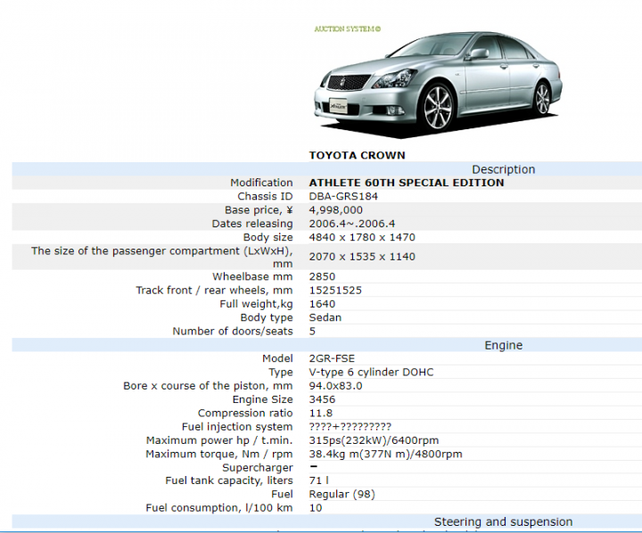 Toyota Crown JZS171 - JDM Barge - Page 5 - Readers' Cars - PistonHeads