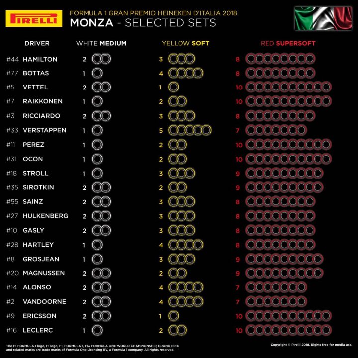 The Official 2018 Italian Grand Prix Thread **SPOILERS** - Page 1 - Formula 1 - PistonHeads