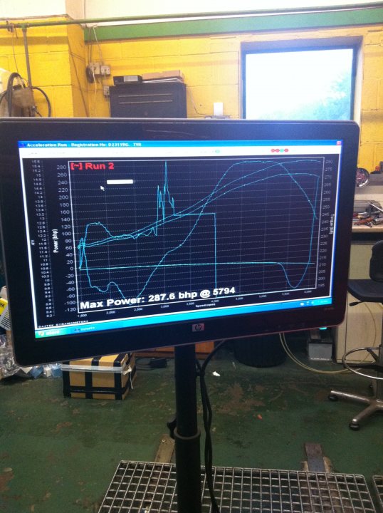 I want to change cam on my 4.3, what do you recomand? - Page 2 - Chimaera - PistonHeads - The image displays a wall-mounted television screen showing a graph, possibly from a machine learning model or computer simulation, with multiple waves and data points plotted over a time axis. The screen is situated in a room with a concrete floor, a desk with a chair and various items, and some orange protective fencing. There are electrical components near the screen, suggesting this could be a workspace for engineering or technical work. An open laptop with a blue interface can be seen next to the desk. The room has a utilitarian, perhaps industrial, appearance with its functional elements and lack of personal belongings.