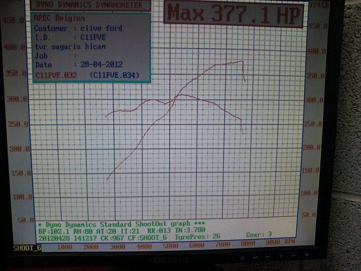 CliveF just got quicker - Page 1 - Speed Six Engine - PistonHeads - The image shows a computer screen displaying a graph from a dynamometer. The graph appears digital, likely from a mechanical testing equipment, and includes a line representing a measured force on the y-axis. The force reading is labeled "Max 337.1 HP," indicating a peak force reading of 337 horsepower. On the left side, the text "APEC Belgium" suggests the location or affiliation of the testing scientist. The graph includes a legend with code names, which provide context for the data being analyzed. The date, "28-04-2012," and time, "20:17:35," are visible in the upper left corner, indicating when the testing or measurement was performed.