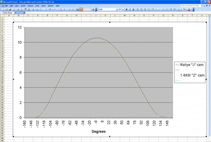 106 Rallye 1.3 8V - Page 1 - Readers' Cars - PistonHeads - This image displays a scientific-style line graph on a white background. The graph is framed by a gray border and is set on a grid that marks increments along the x-axis, which is labeled "Degrees" and ranges from 11 to 115. The y-axis is labeled "Rally," and it appears to be unscaled or has a low maximum value. There is an inset at the top right of the graph with a yellow shaded box containing a formula or equation. An additional label, "4x1," is also visible. The graph consists of a single line that curves downward from left to right. The computer window in which the graph is displayed has multiple tabs open in the frame, suggesting it is being used for analyzing and visualizing data, possibly in a spreadsheet program like Excel.