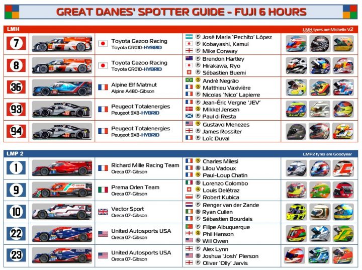 WEC @ Fuji Spotter Guide - Page 1 - Le Mans - PistonHeads UK