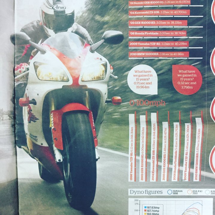 Early 98/99 R1, Who has one? - Page 1 - Biker Banter - PistonHeads